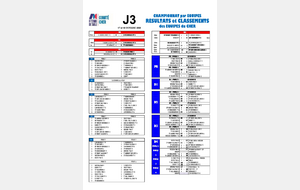 Championnat par Équipes J3 : Résultats des équipes du Cher