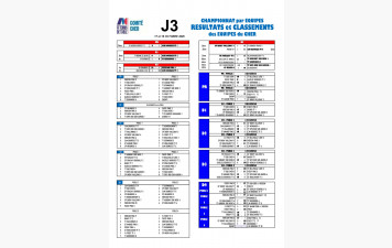 Championnat par Équipes J3 : Résultats des équipes du Cher