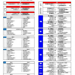 Championnat par Équipes J3 : Résultats des équipes du Cher