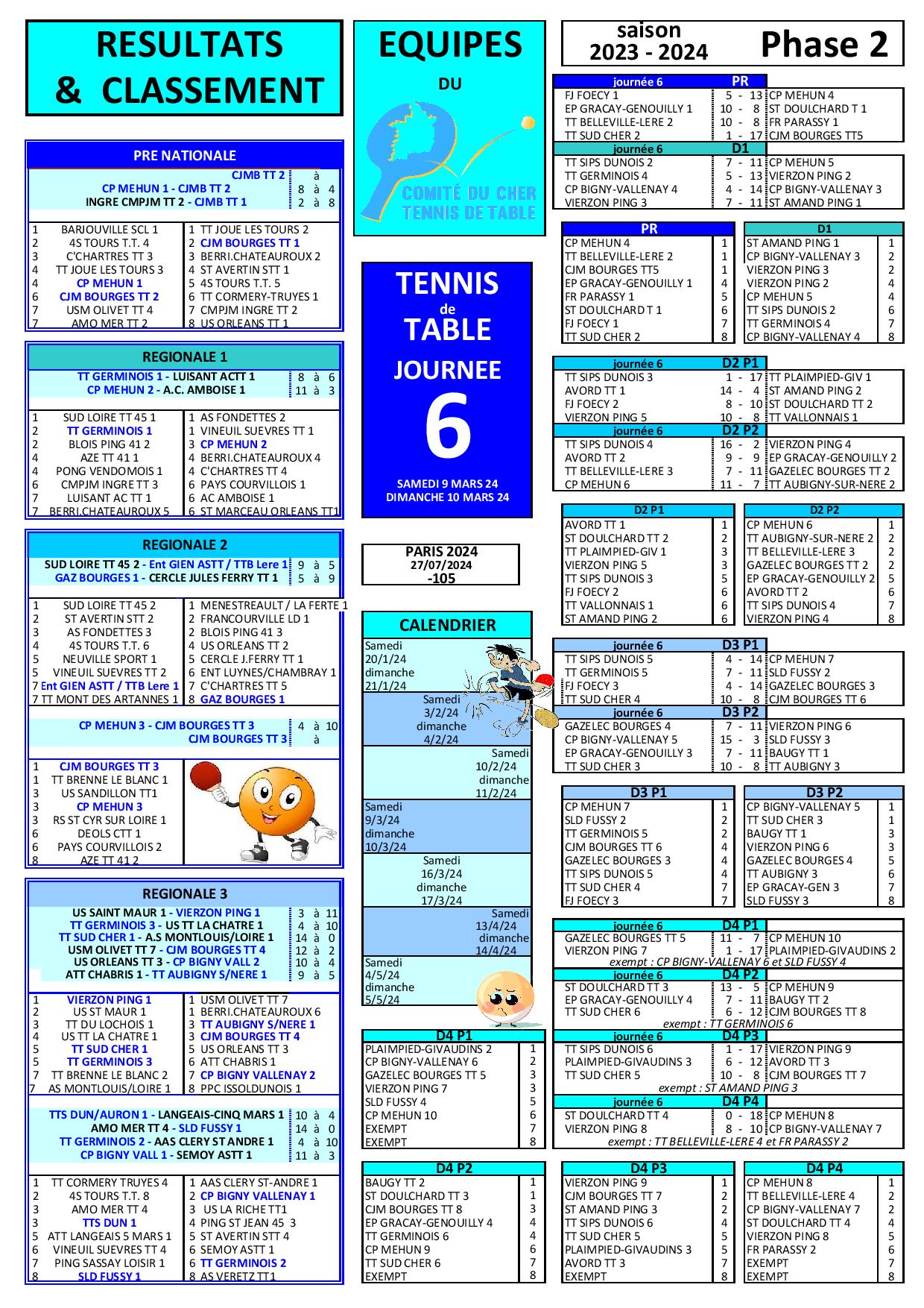 cdtt18 resultats championnat j6 ph2 14 avril 24 pdf page 001